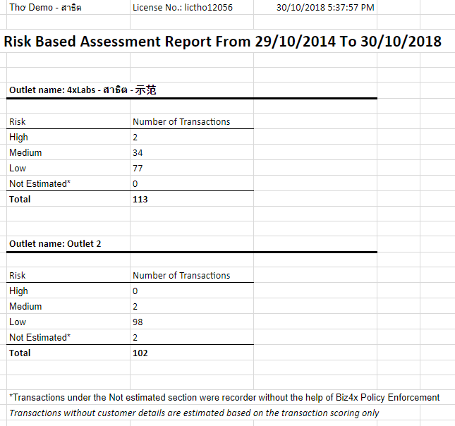 Policy Enforcement Report