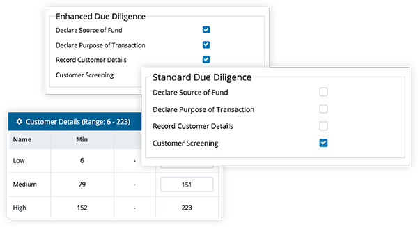 Biz4x Release Version 2.1: A New Regulatory Report and Receipt Format