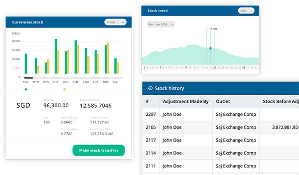 Biz4x Release Version 2.1: A New Regulatory Report and Receipt Format