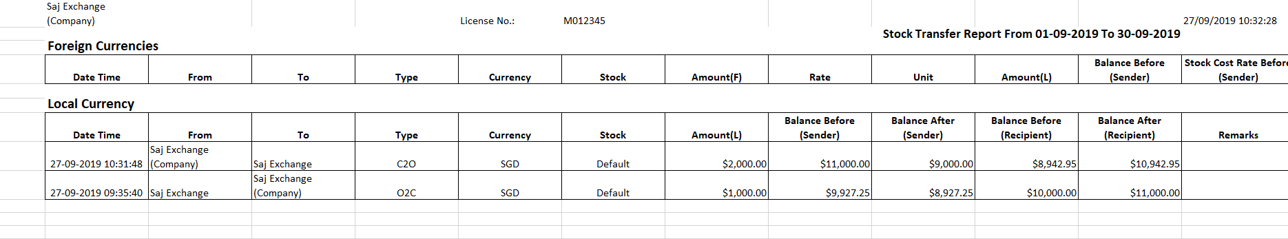 Transfer stock from an Outlet to a Company or from a Company to an Outlet