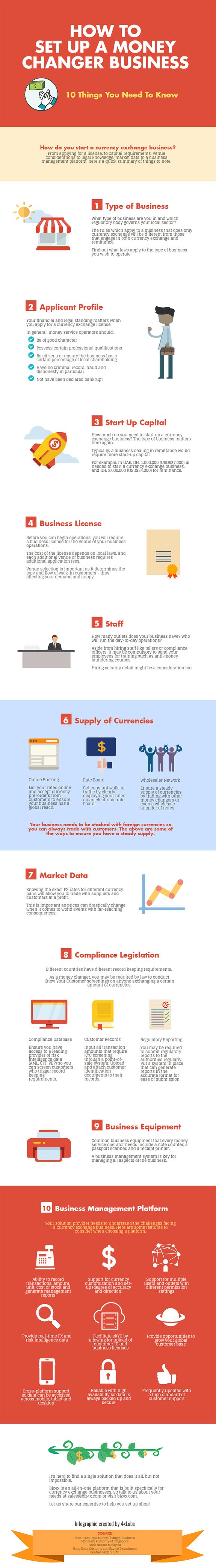 Set up a money changer business