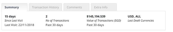 Summary Of Previous Transactions