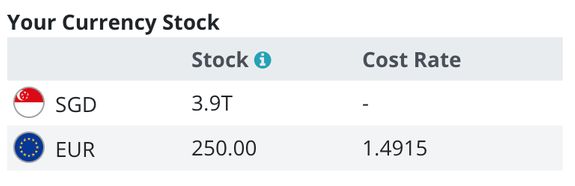 New Stock Cost