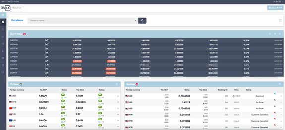 Set your rates, manage your bookings and more in Biz4x