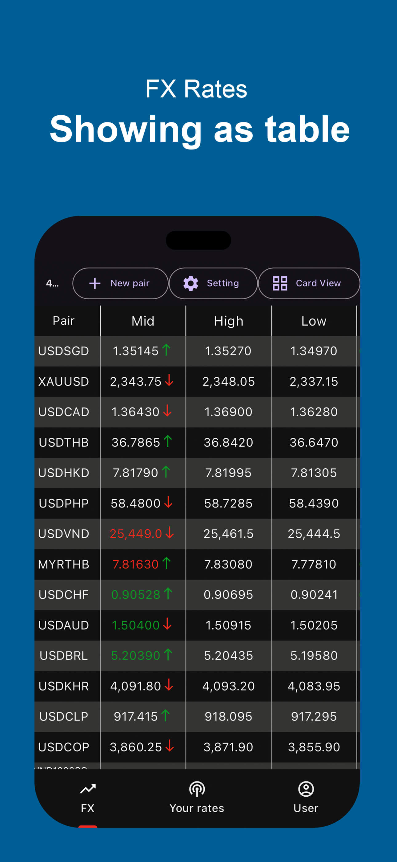 Biz4x Fx - Market Data Available to Download on Appstore and Google Play