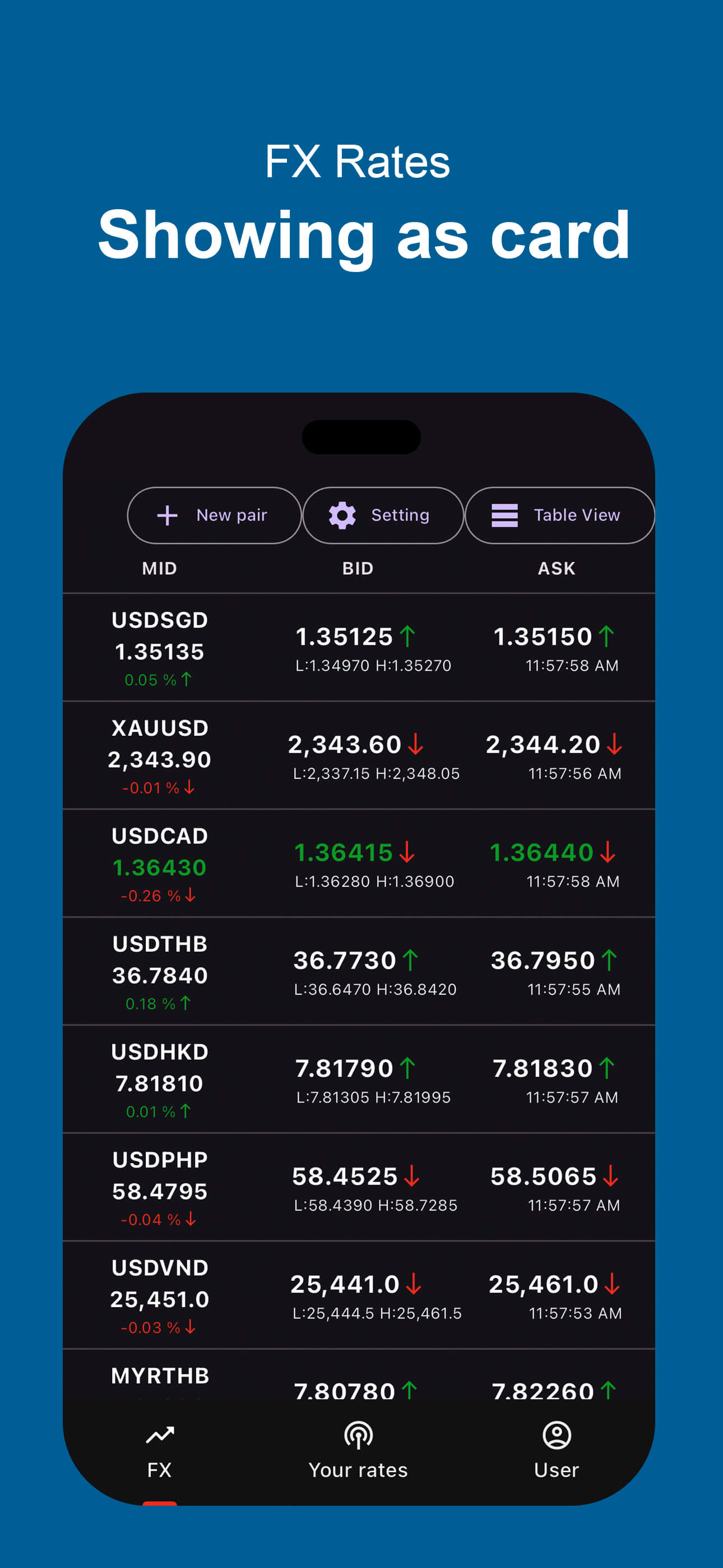 Biz4x Fx - Market Data Available to Download on Appstore and Google Play