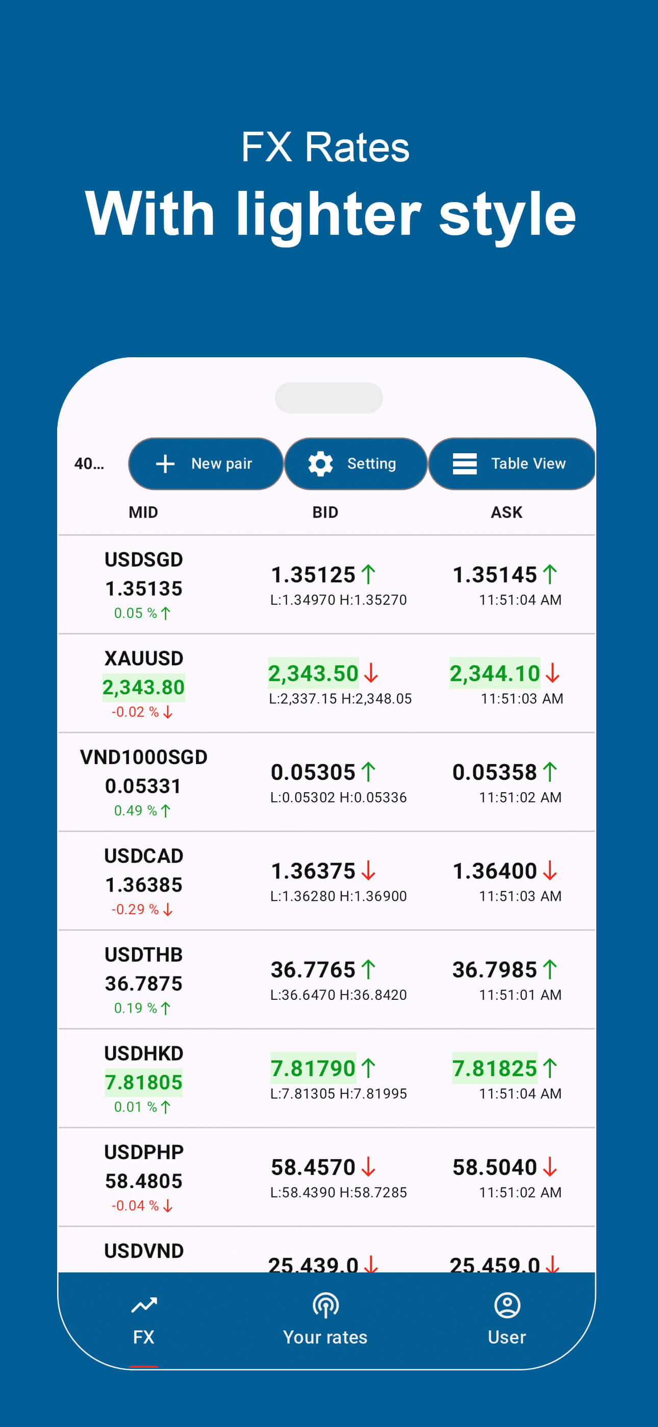 Biz4x Fx - Market Data Available to Download on Appstore and Google Play