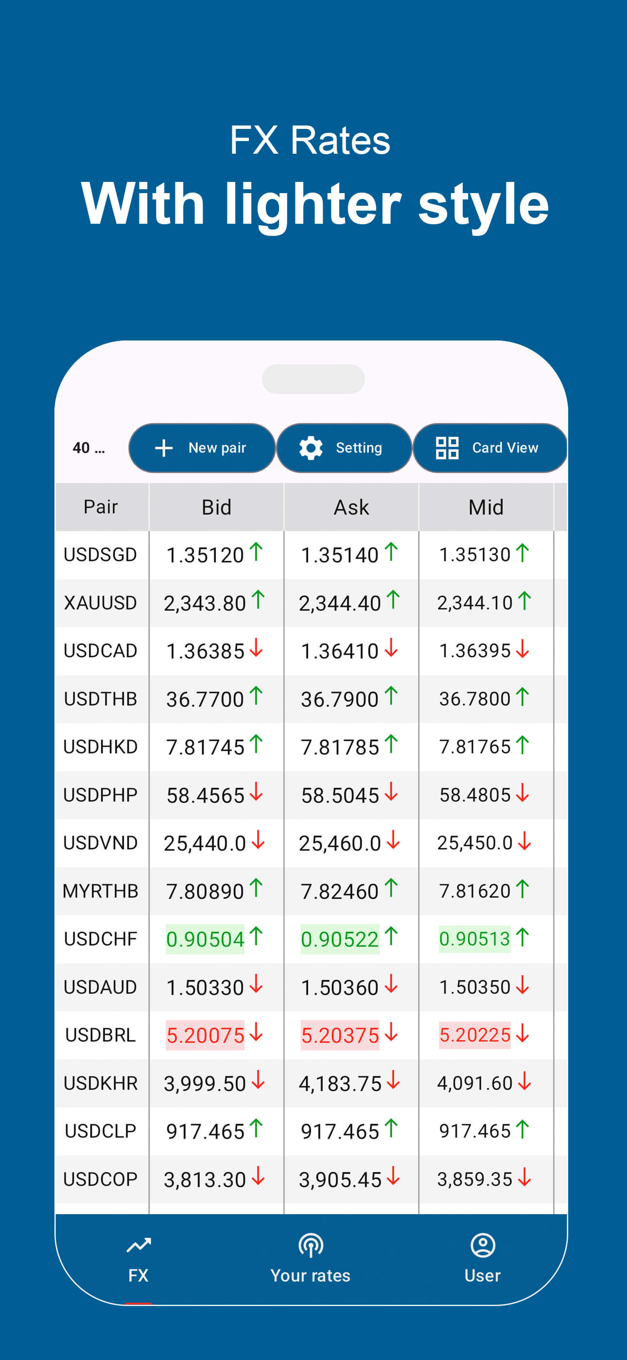 Biz4x Fx - Market Data Available to Download on Appstore and Google Play