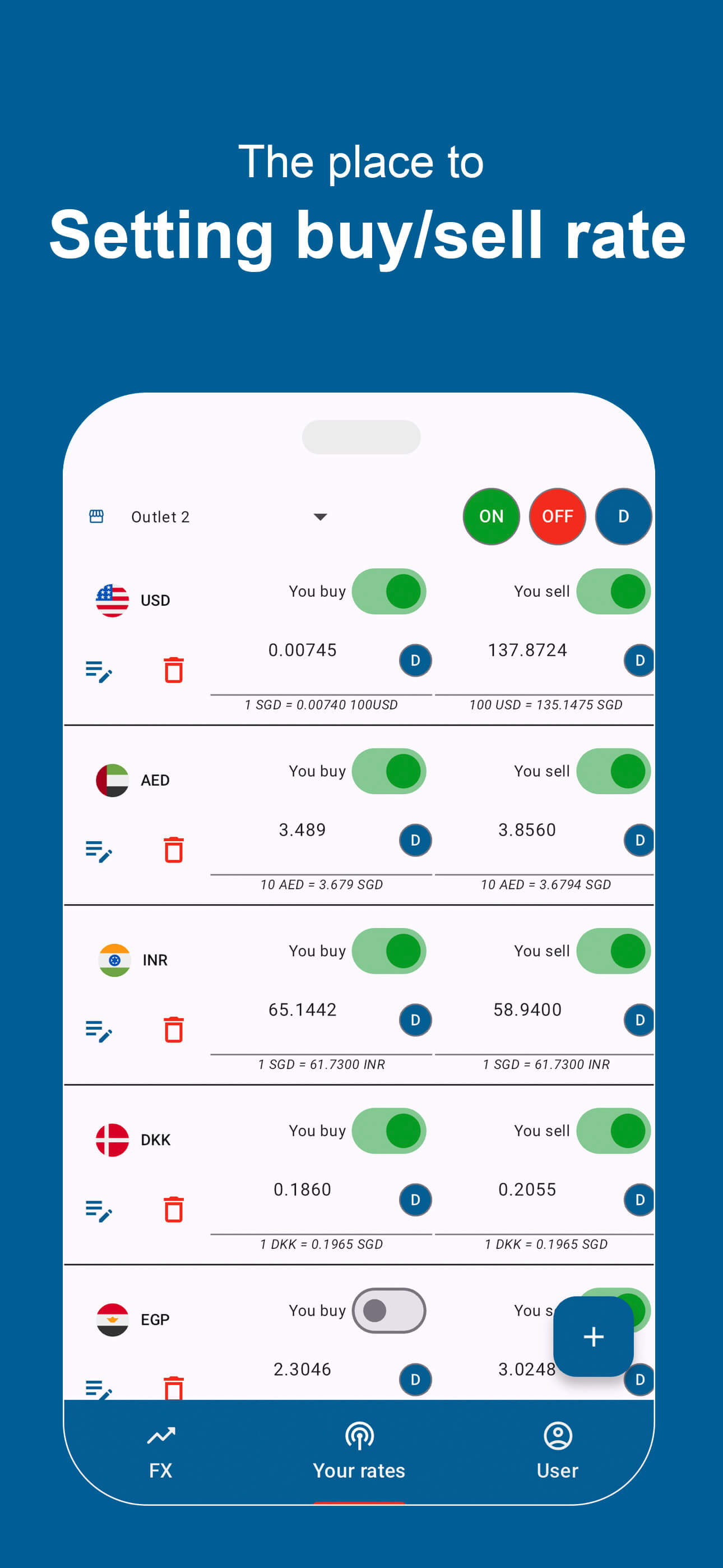 Biz4x Fx - Market Data Available to Download on Appstore and Google Play