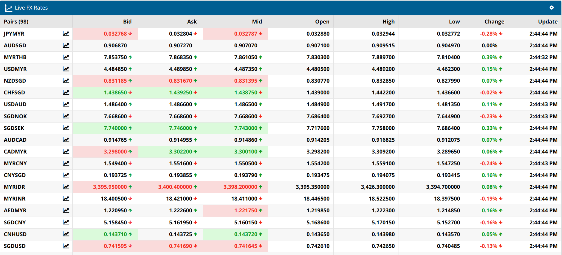 Biz4x release 3.14: Technical Upgrades